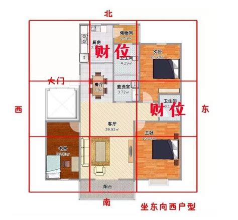 財位如何看|房間財位在哪裡？財位布置、禁忌快筆記，7重點輕鬆。